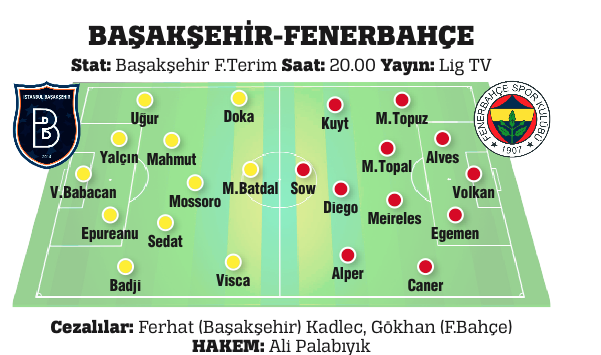Aziz Yıldırım, Genel Kurula daha güçlü bir listeyle girmeye hazırlanıyor